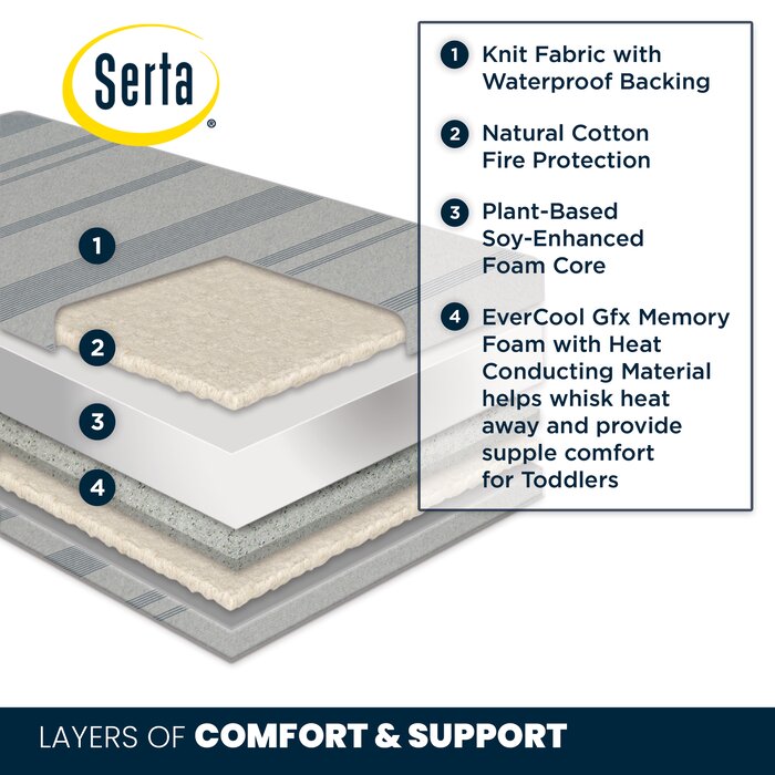 2-Stage Waterproof Standard Crib Mattress