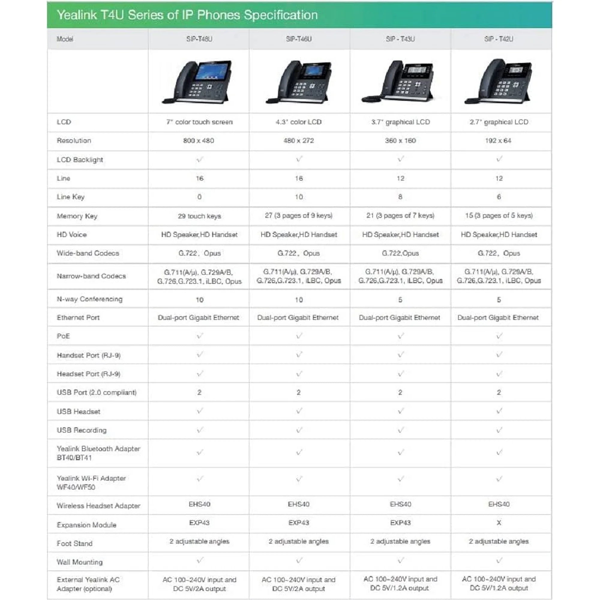 Unified Firmware Enhanced SIP Phone