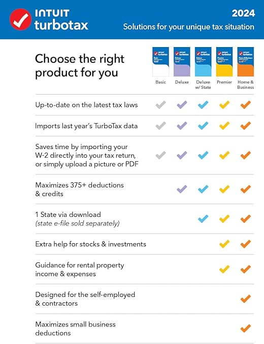 TurboTax Basic 2024 Tax Software, Federal Tax Return [PC/MAC Download]