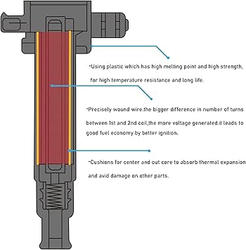 Ignition Coil Pack and Iridium Spark Plug Set of 6 Compatible with Mercedes-Benz