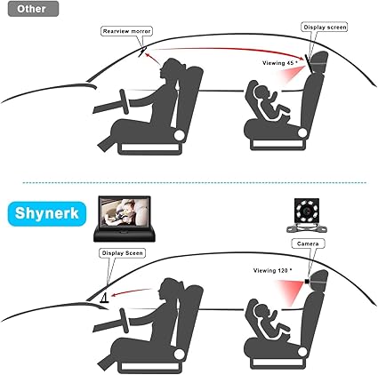 Baby Car Mirror, HD Night Vision Function Car Mirror Display, Safety Car Seat Mirror Camera Monitored Mirror with Wide Crystal Clear View, Aimed at Baby, Easily Observe the Baby’s Move(Not USB)