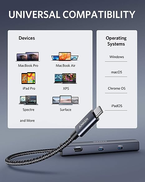 6-in-1 USB C Hub with 65W Power Delivery, 4K HDMI, 1Gbps Ethernet, USB Ports for MacBook Air, iPad Pro, XPS, and More