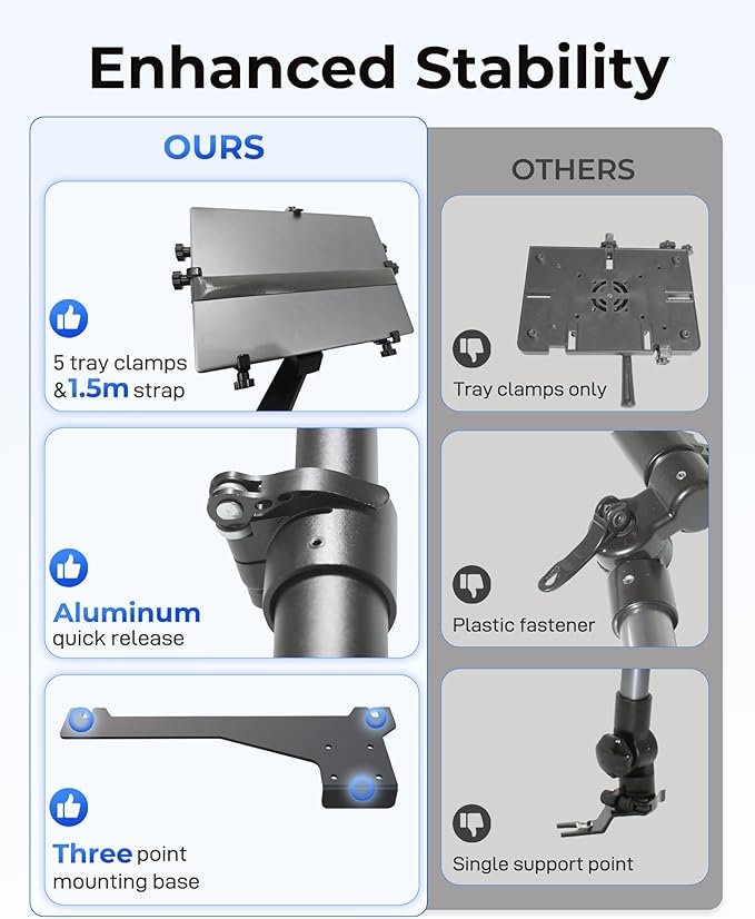 Truck Laptop Mount Fit for Toyota Tundra 2022-2025, Ford Focus 2003-2010 No-Drill Adjustable Aluminum Truck Laptop Tablet Stand Holder