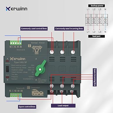 Mini ATS Automatic Transfer Switch Manual Transfer Switch Power Transfer Switch Dual Power Electrical Selector Switches DIN Rail Mount（3P)