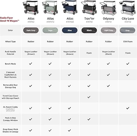Atlas Stroll N Wagon, Folding Wagon - Gray