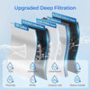 Filter, Replacement for Countertop Reverse Osmosis System
