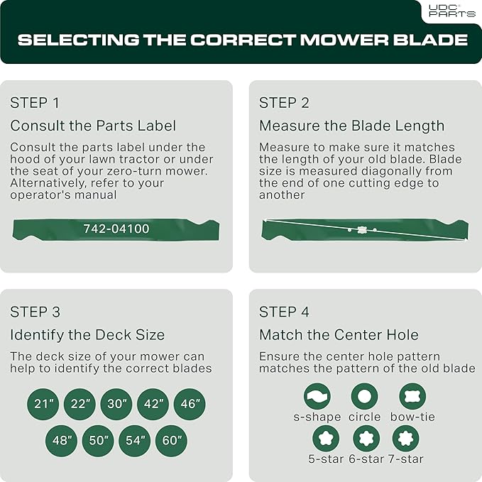 Gator Mulching Blades for Toro Recycler Replaces OEM 2 Pack