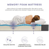 Aveline 8-inch Gel Memory Foam Mattress - White - Twin