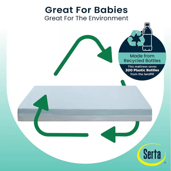 Perfect Embrace Eco Crib and Toddler Mattress - Greenguard Gold - Waterproof - White/Blue