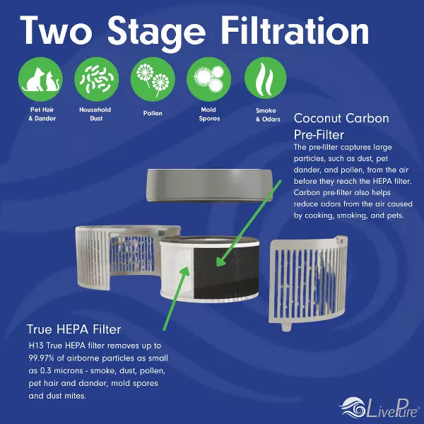 3 in 1 Clean Heat Air Purifier & Heater
