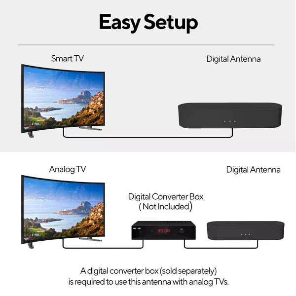 80-Mile Amplified Indoor TV Antenna Bar with LED Lighting