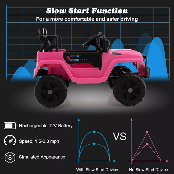 Kids Ride On Car Electric Vehicle Jeep