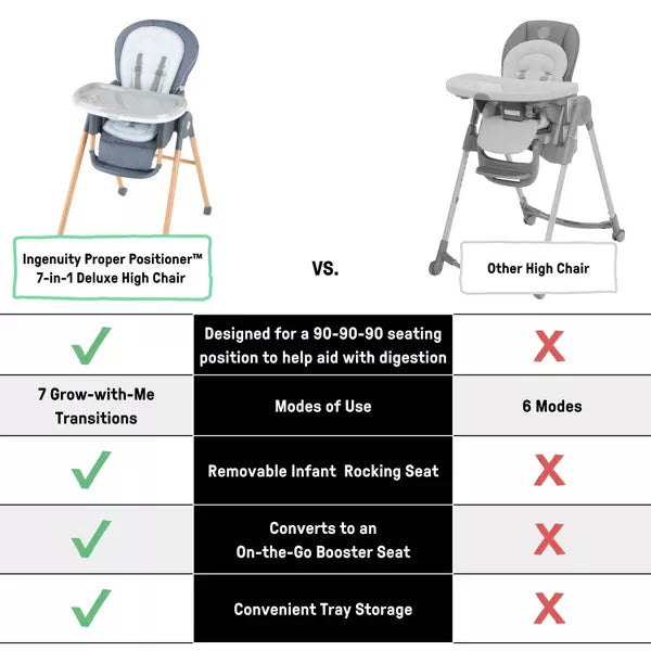Proper Positioner 7-in-1 High Chair
