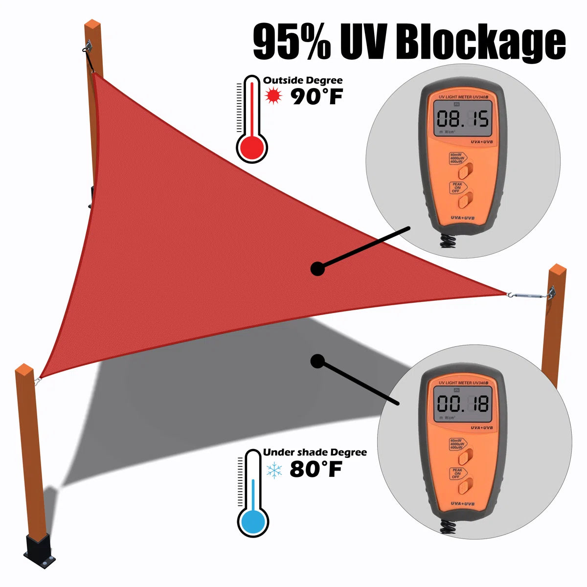 Triangle Shade Sail with Hardware Kit