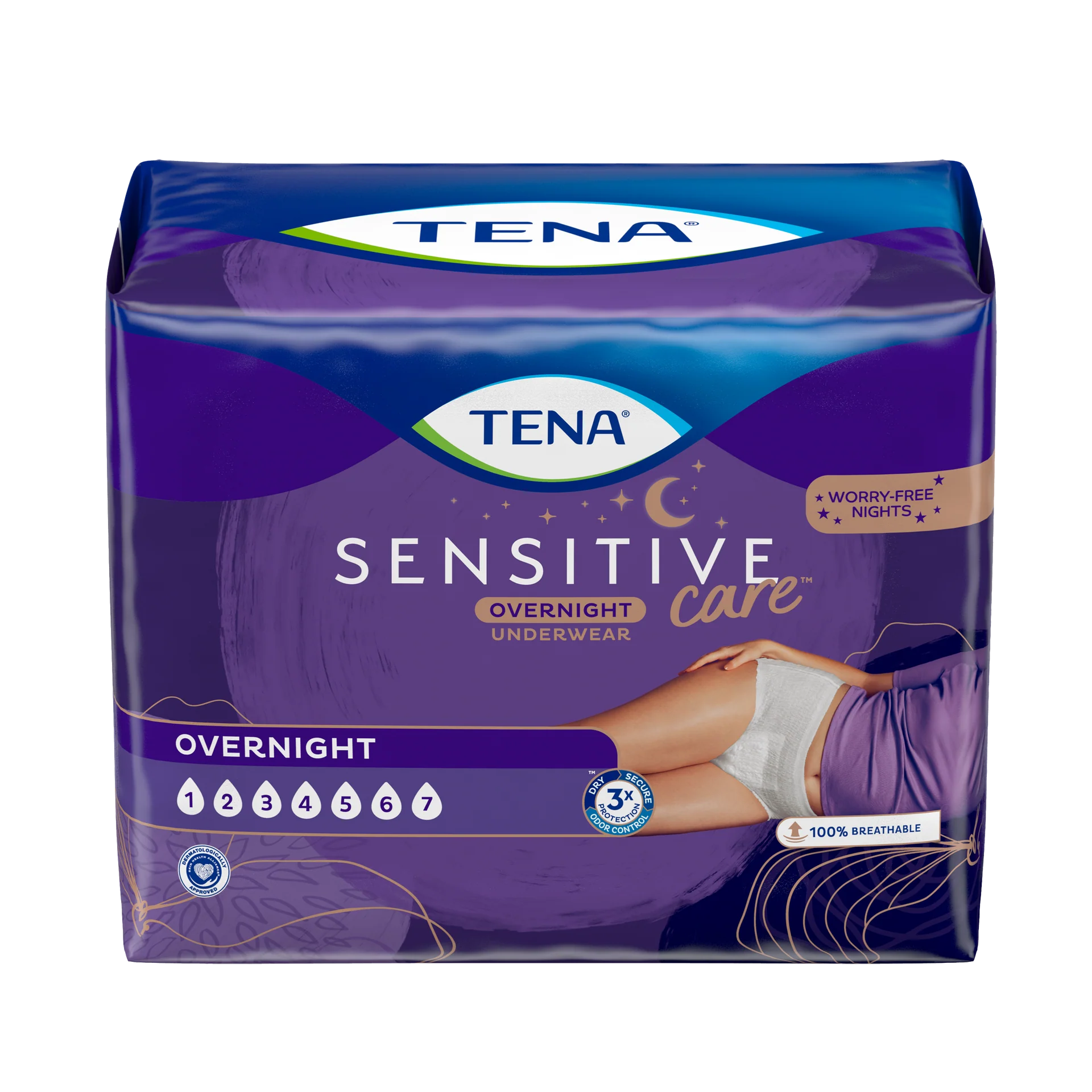 Sensitive Care Overnight Underwear