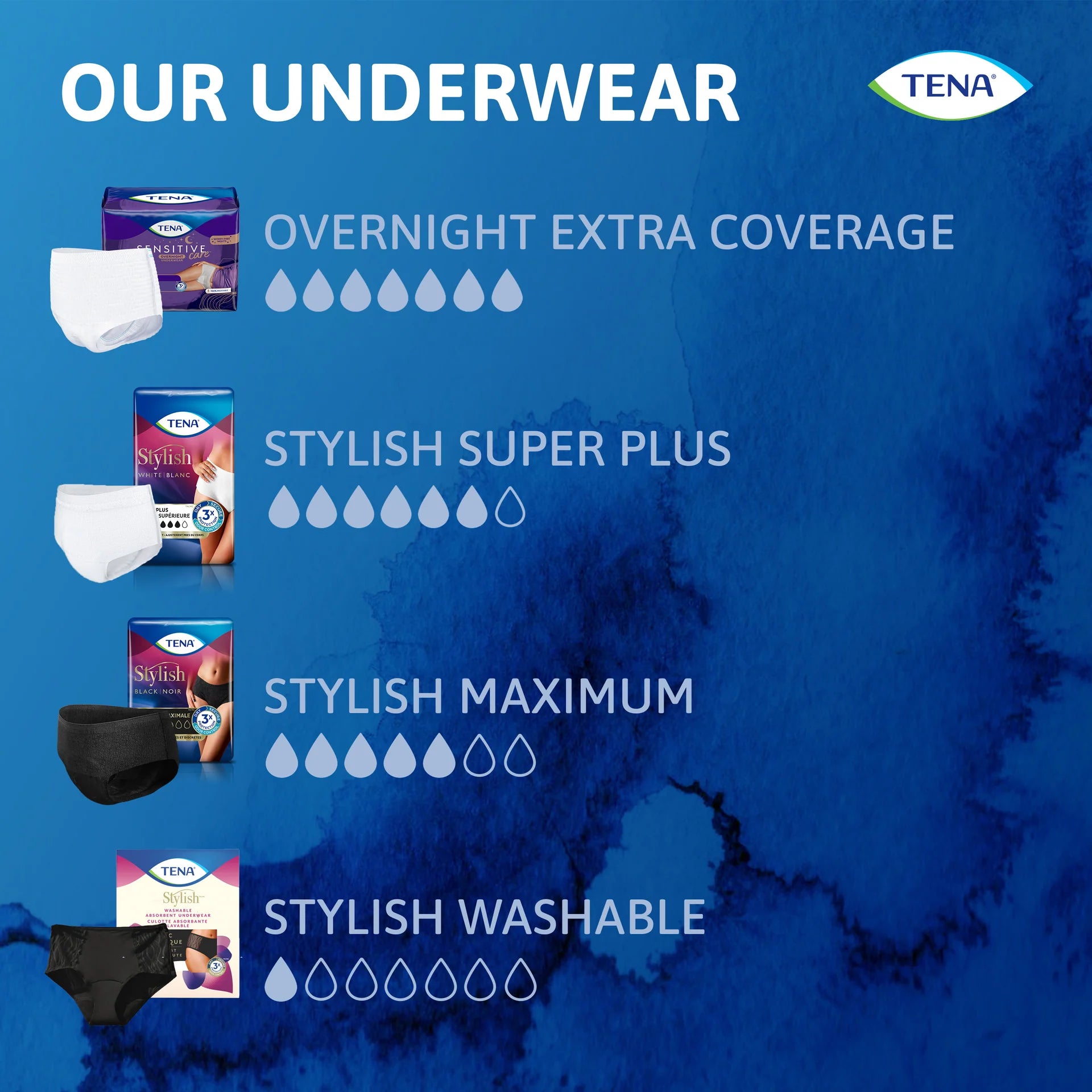 Sensitive Care Overnight Underwear