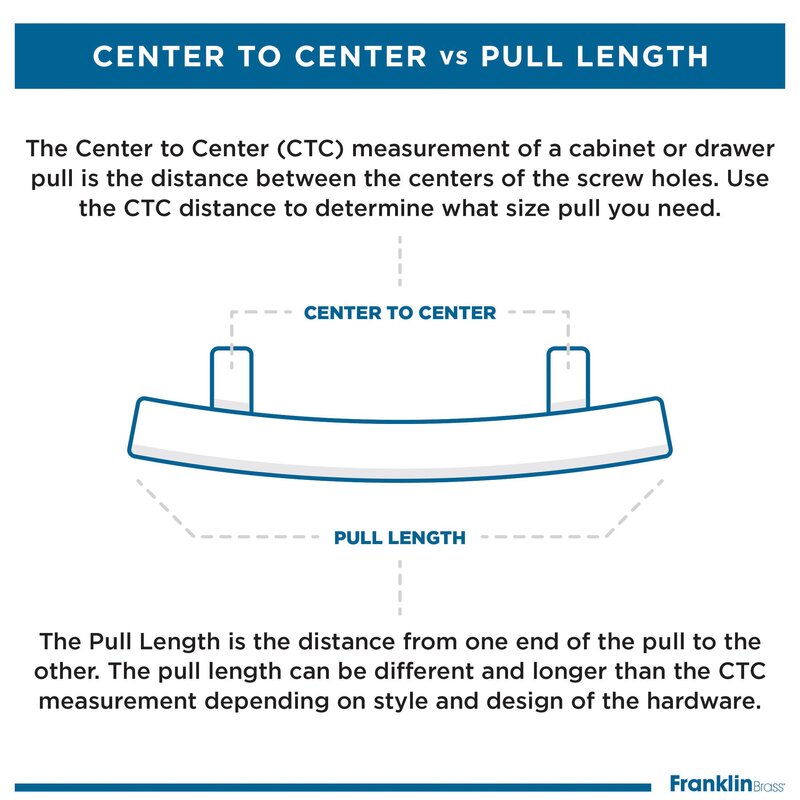 12" Center to Center Bar Pull (SET OF 2)