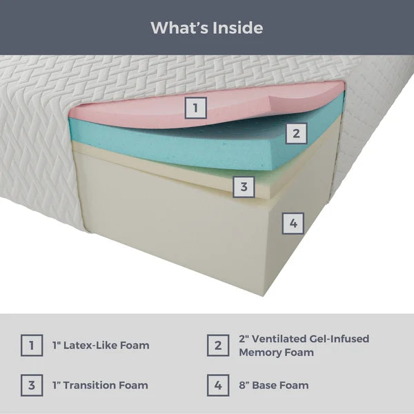 12" Firm Gel Memory Foam Mattress twin xl