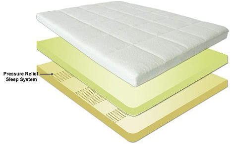 Zinus Night Therapy Memory Foam 4 Inch Pressure Relief Mattress Topper, Queen