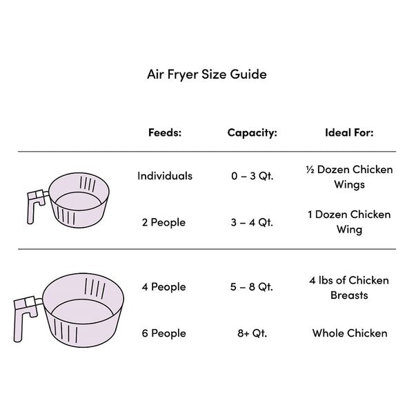 5.3 Quart Power  Air Fryer CA138
