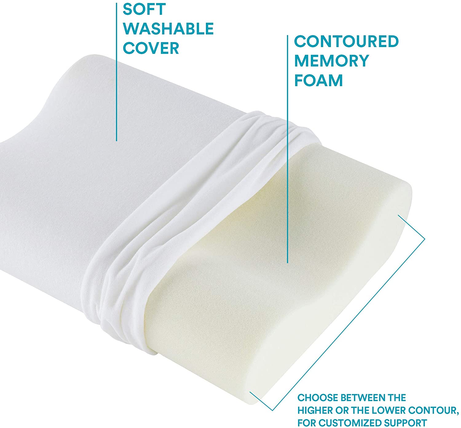 Sleep Innovations Contoured Memory Foam Pillow HB209