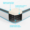 Linenspa 8 Inch Memory Foam and Innerspring Hybrid Medium-Firm Mattress-Twin Mattress