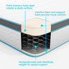 10 Inch Memory Foam and Innerspring Hybrid Medium Feel-Full Mattress, White