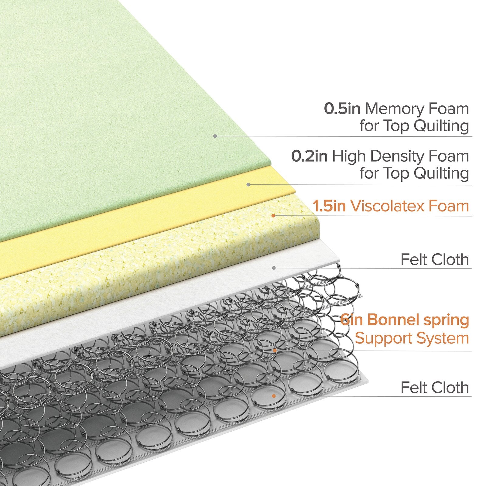 8” Medium Hybrid Mattress AH233