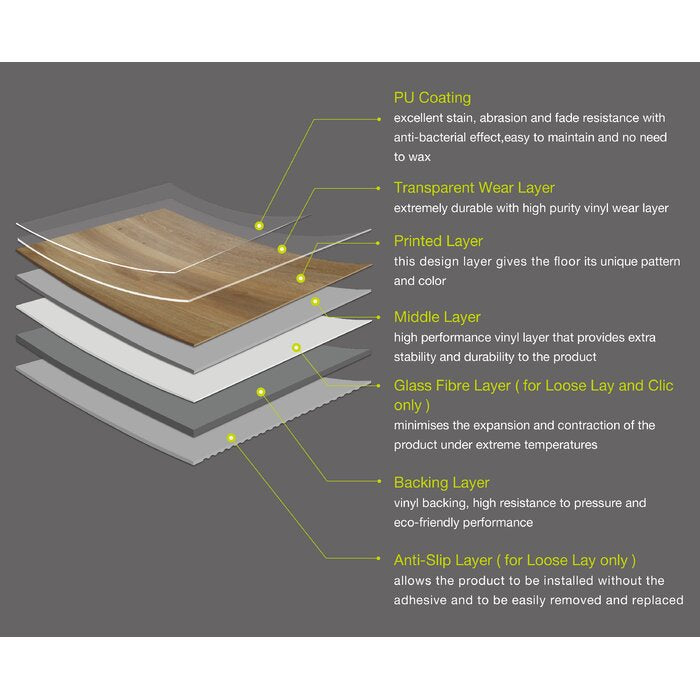 1 Box - Abstract 36" x 36" x 5mm Luxury Vinyl Tile - 36 Square Feet (#K5285)