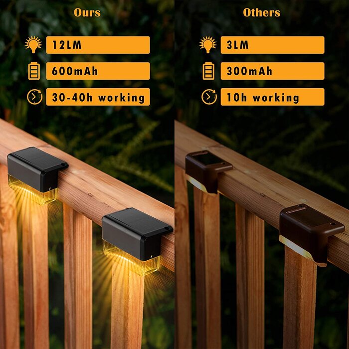 Black Solar Powered Integrated LED Deck Light Pack (Set of 8)