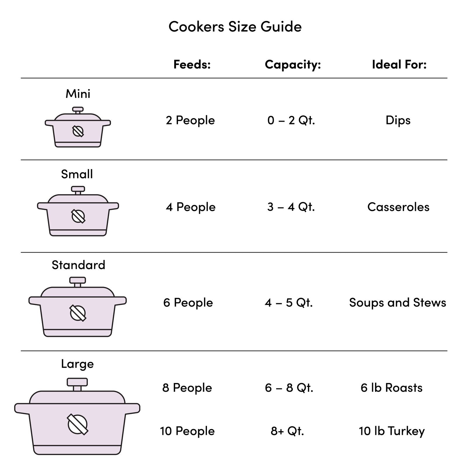 Cuisinart 3 in 1 Multi Slow Cooker - 6L — Home Essentials