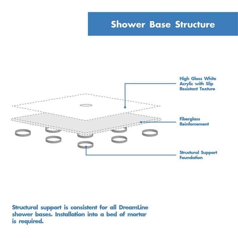 White SlimLine 48" W x 36" D Double Threshold Shower Base EJ887