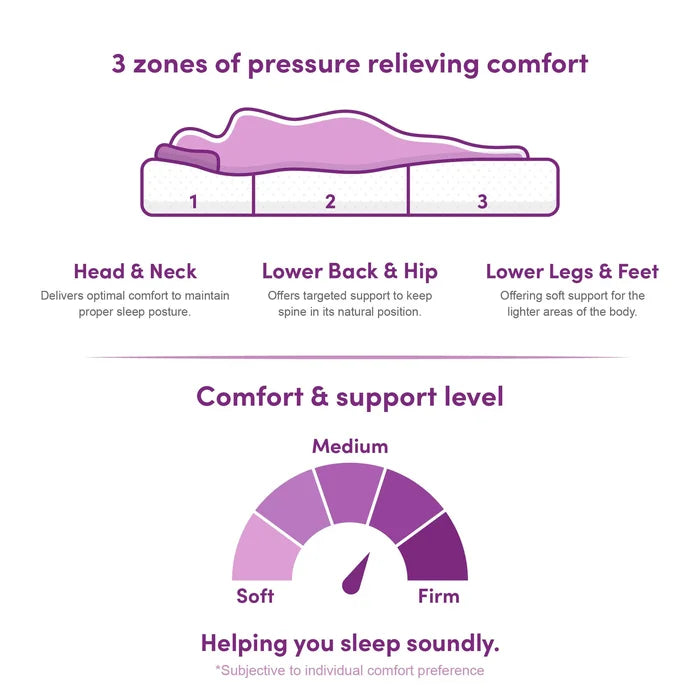 12" Firm Memory Foam Mattress, Queen