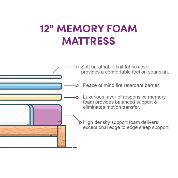 12" Firm Memory Foam Mattress, Queen