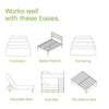 Wayfair Sleep™ 12
