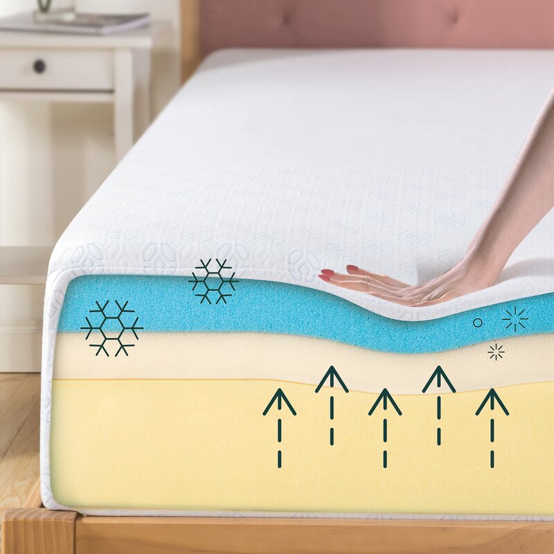 Wayfair Sleep™ 8" Medium Gel Memory Foam Mattress full