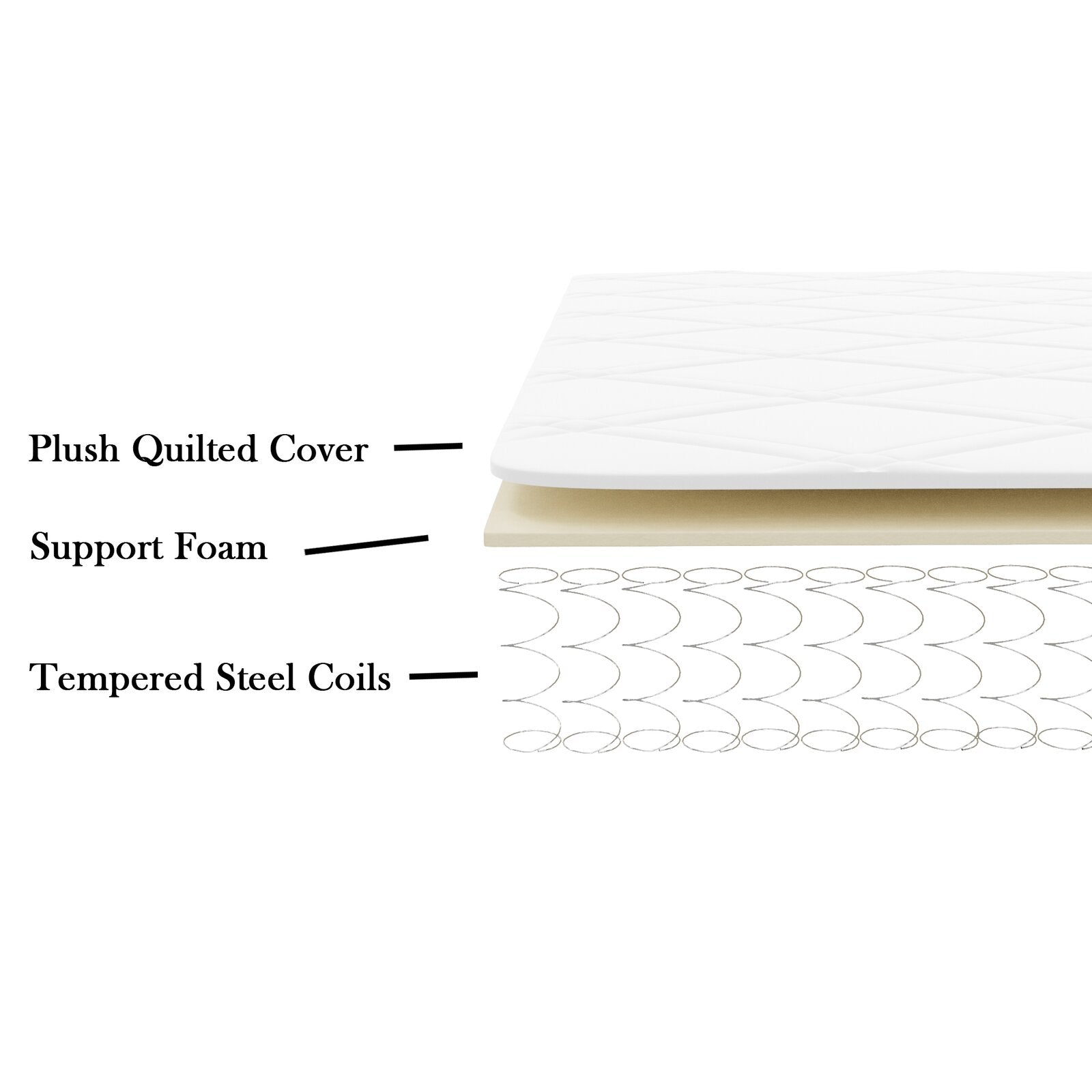Wayfair Sleep™ 6" Firm Innerspring Mattress TTR505