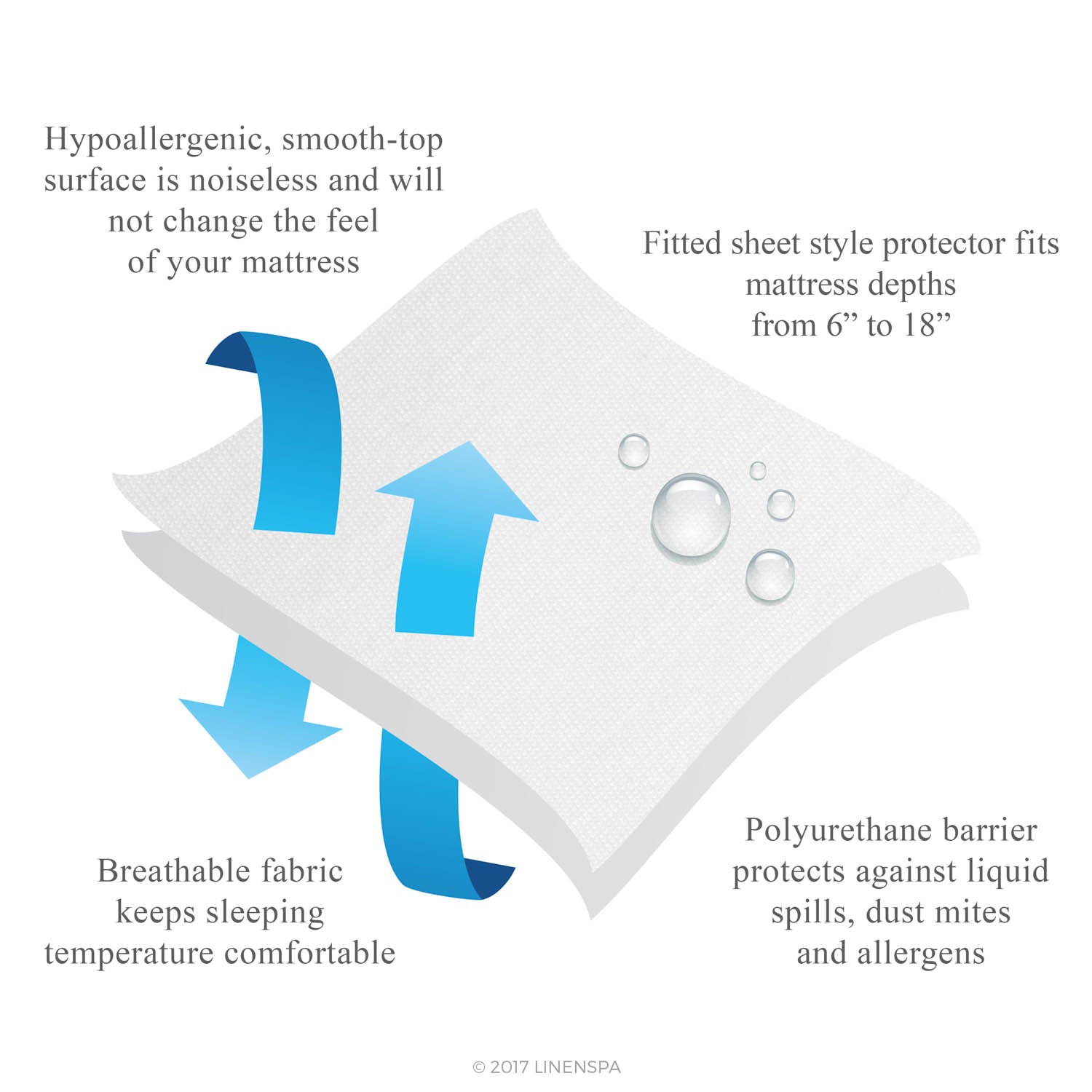 Linenspa Premium Mattress Protector - Vinyl Free K7580