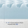 Best Price Mattress 4 Inch Cooling Gel 5-Zone Memory Foam Topper, CertiPUR-US Certified, Full, Sky Blue K7441
