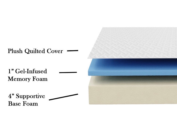 (Queen) Wayfair Sleep 5" Firm Gel Memory Foam Mattress CG1513