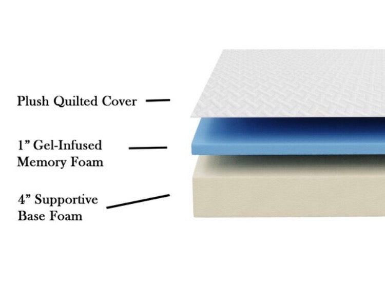 (TWIN) Wayfair Sleep 5" Firm Gel Memory Foam Mattress CG1686