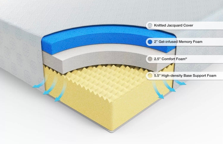 (Twin) 10" Medium Gel Memory Foam Mattress CG1766