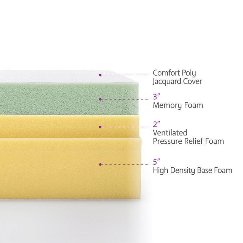 (Full) Wayfair Sleep™ 10" Medium Gel Memory Foam Mattress CG1482