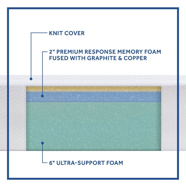 (Full) Sealy 8" Medium Memory Foam Mattress CG417